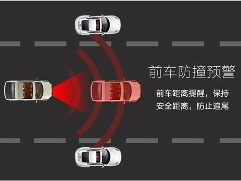 不同驾驶员所需汽车防撞安全距离探析