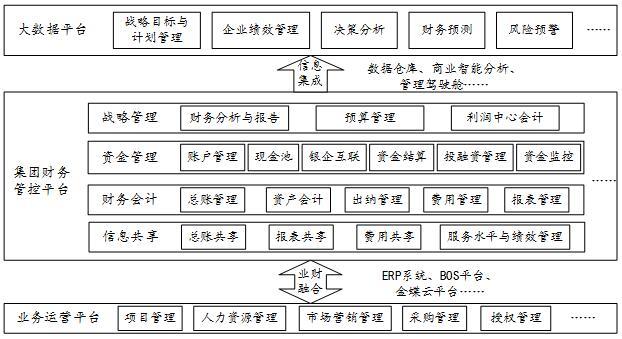 电子商务下企业财务管理模式探究