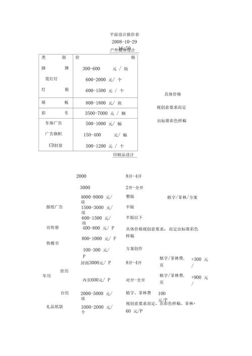 开题报告价格