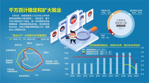 新就业形态社会保障政策研究