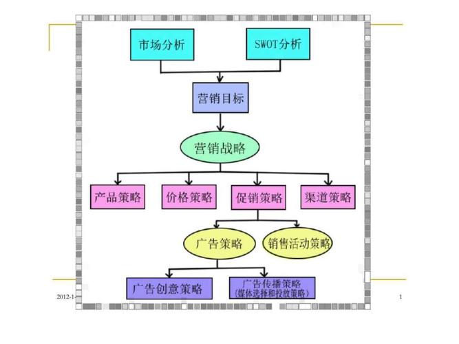 资本市场公司营销战略研究