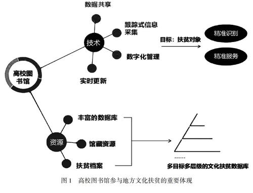 高校图书馆管理的创新思路初探