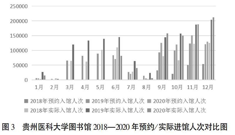 高校图书馆学生工现状探析