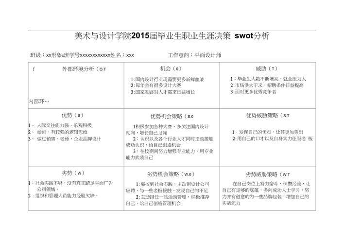 高职毕业生自主创业的SWOT分析