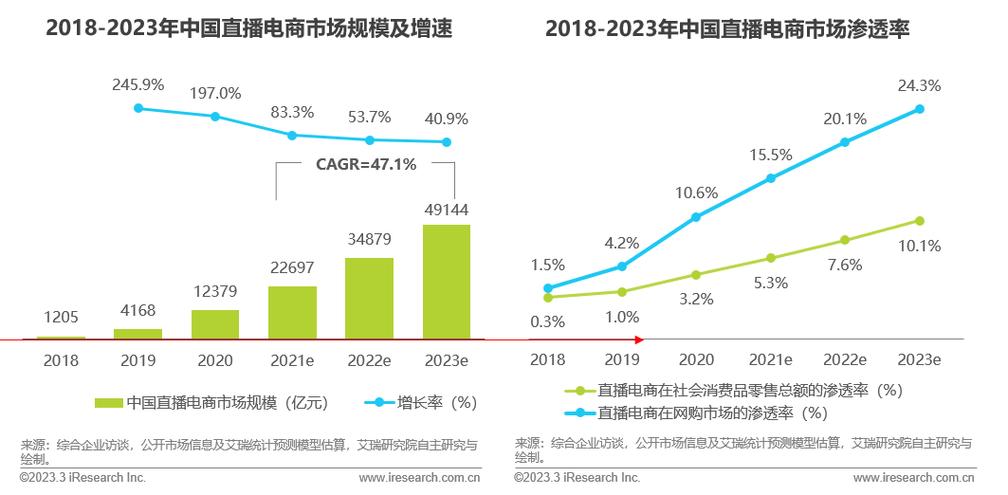 中国互联网发展现状分析