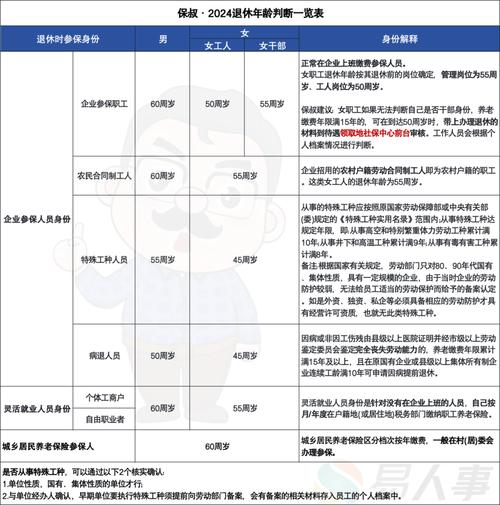 关于养老保险方面保险专科毕业论文,关于深圳放宽农民工在城市退休养老政策相关在职毕业论文范文