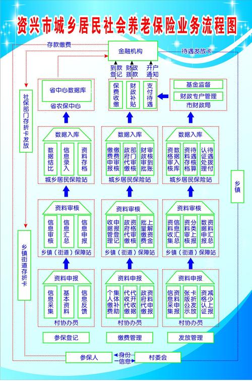 社会养老保险业务档案管理工作加强途径