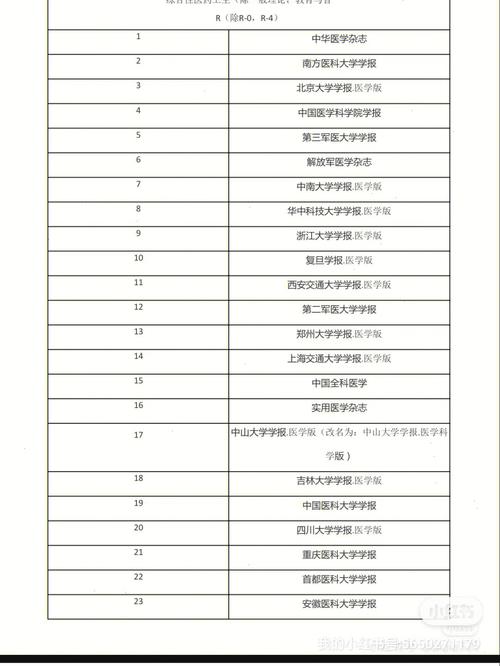 医学统计源核心期刊目录