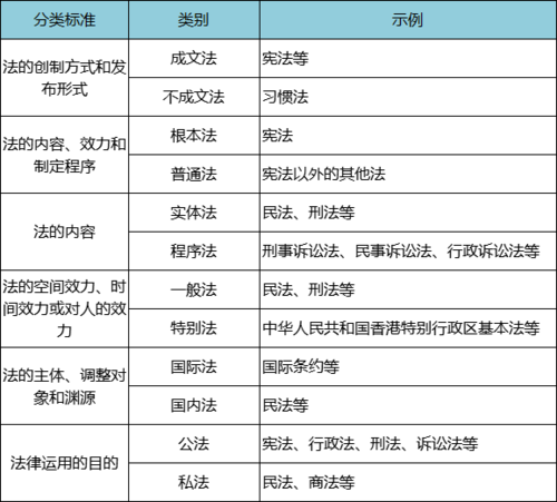 法律认识