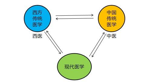 消化科类有关医学论文书写规范,关于走出“小病大医”误区相关开题报告范文