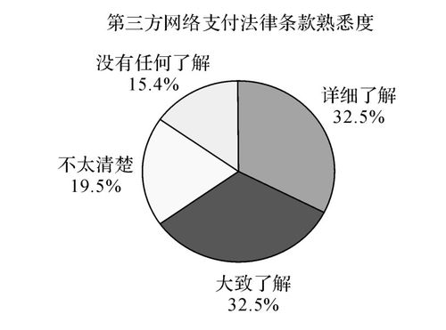 第三方支付机构信用风险分析