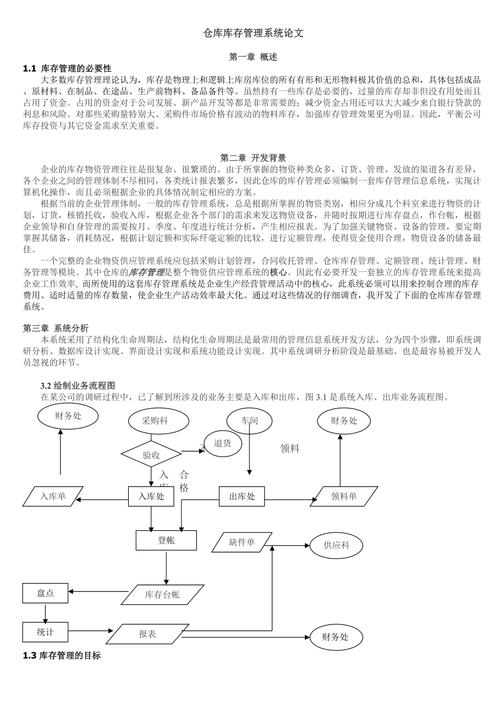 企业存货管理毕业论文提纲