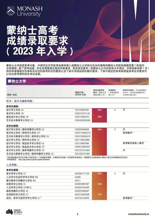 医学生类有关论文参考文献格式,关于医学生入学成绩对大学成绩的影响相关论文范文资料