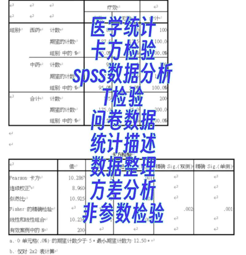 护理统计学论文