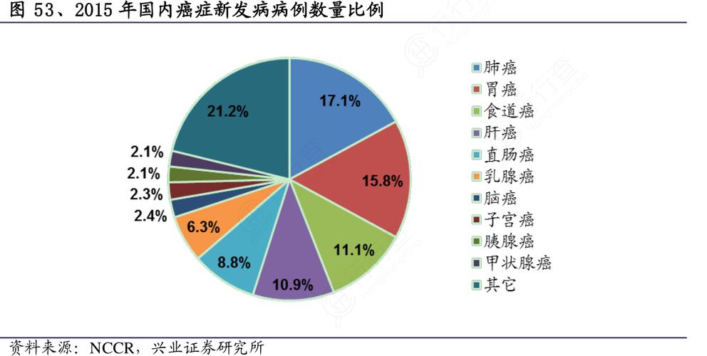 病例类论文范文数据库,与织就H7N9联控网相关毕业论文