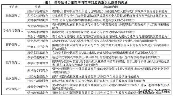 基于行动导向的高职《销售管理》课程微课教学实证