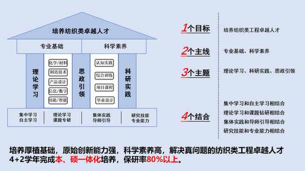 人文素质融入人才培养方案