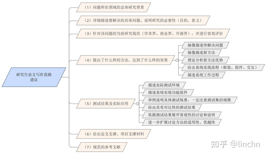 最新论文写作的思路(精选8篇)